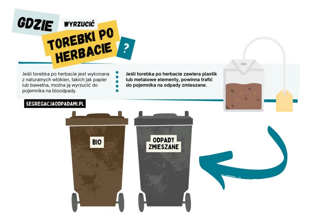 Torebki po herbacie do jakiego kosza? Odpowiednia segregacja!